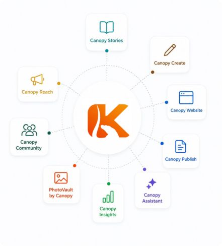 One Platform. Every Tool Your School Needs.
